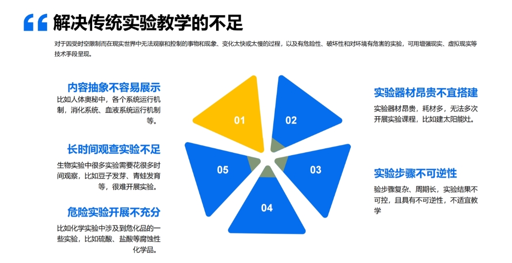 　选自《上海领峰VR实验室方案PPT》