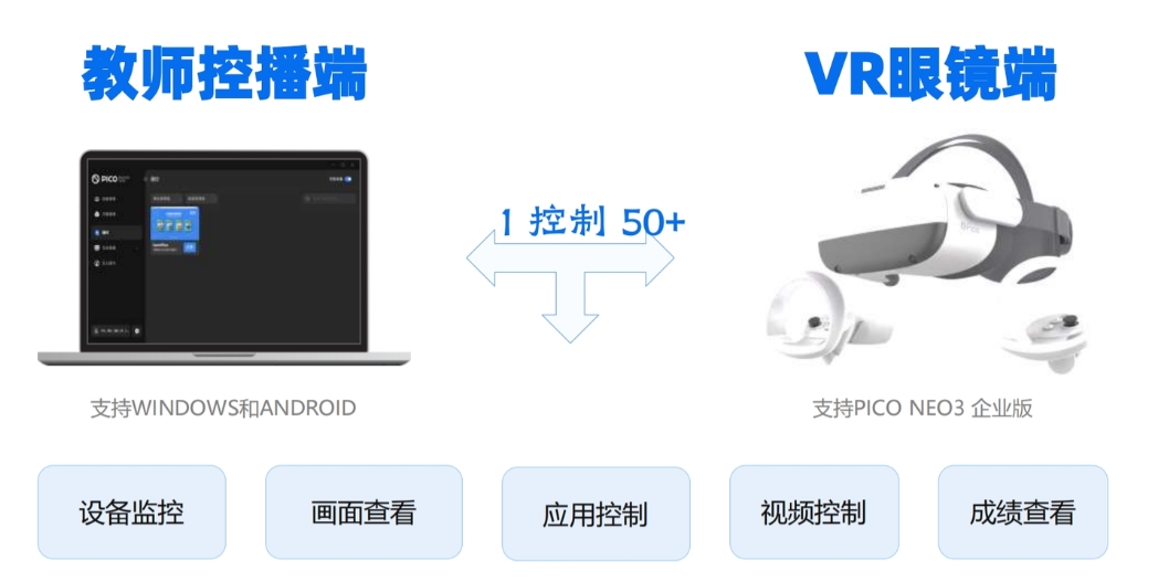 VR教学优势