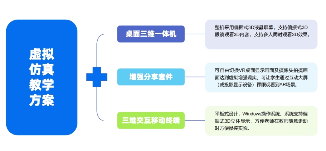 三维交互教学